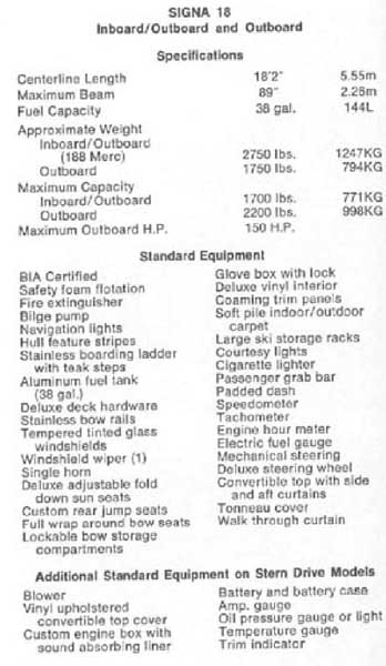 Thunderbird Signa 18 Specifications